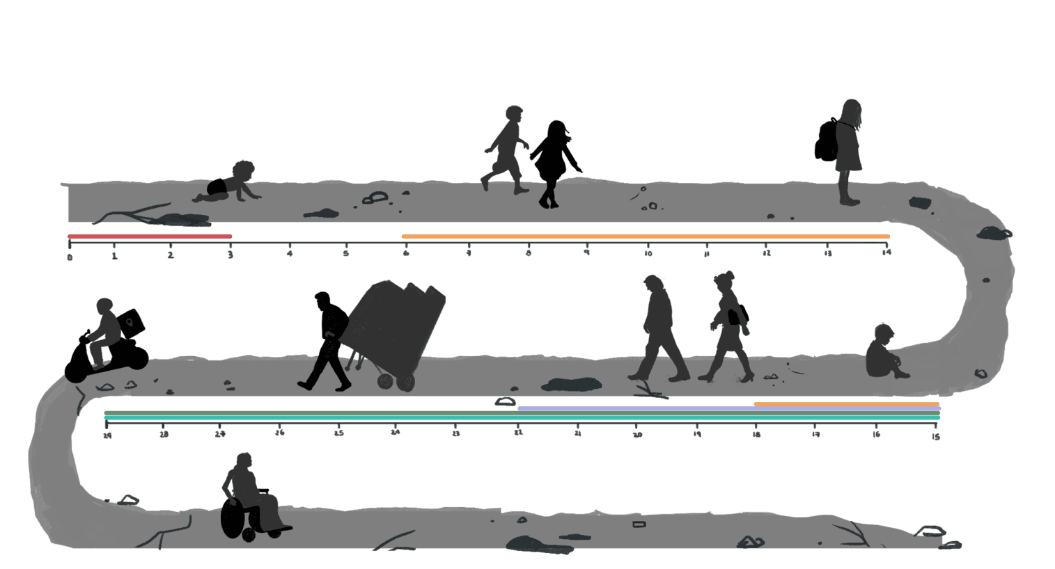 Camino de la juventud